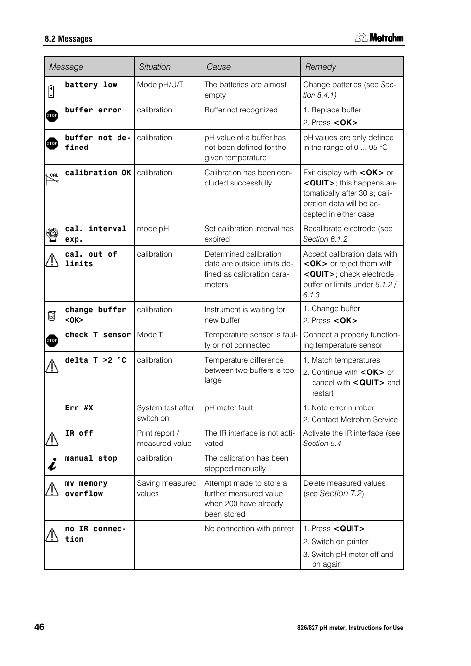 Metrohm 827 pH lab User Manual | Page 54 / 82