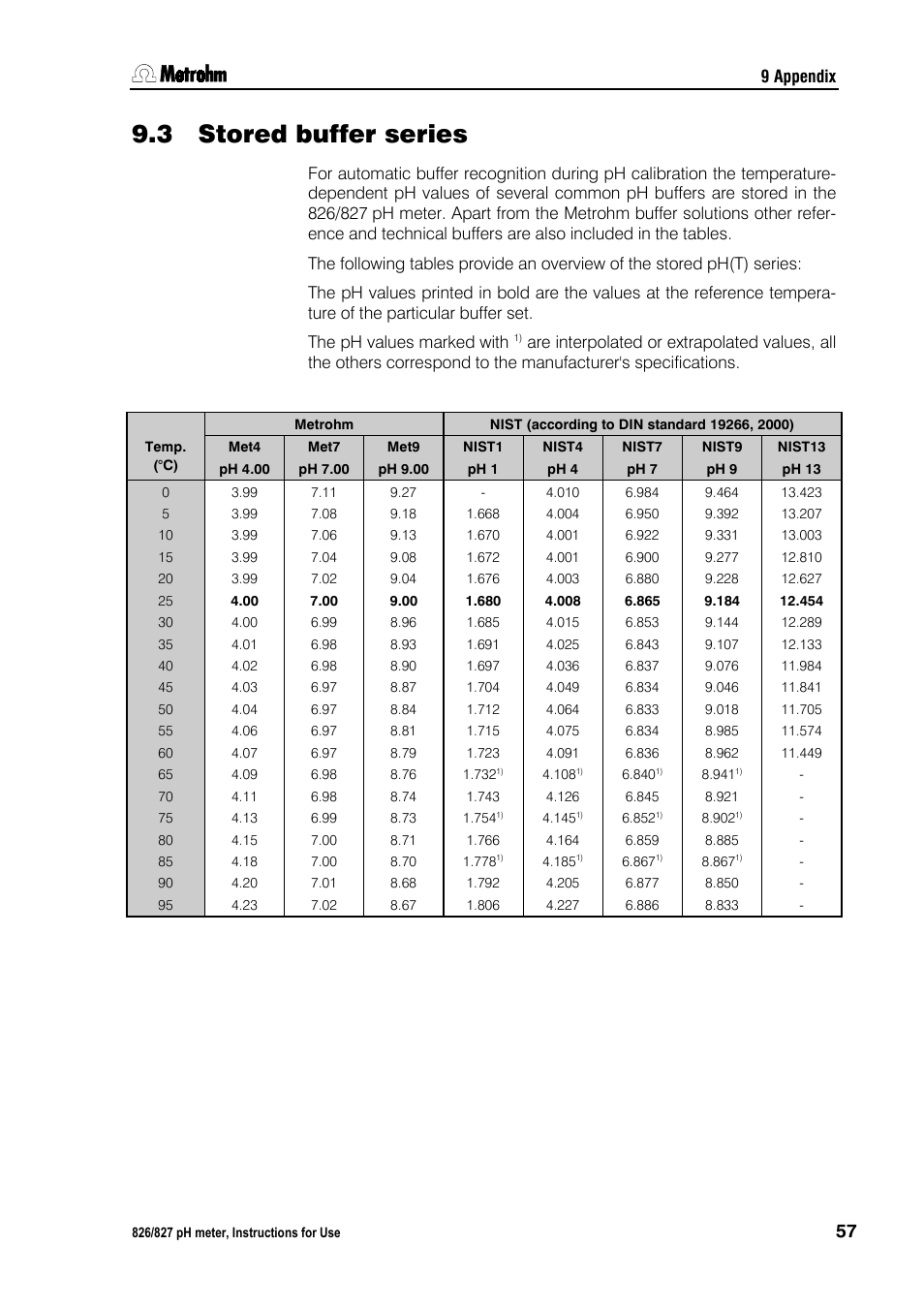 3 stored buffer series, Stored buffer series | Metrohm 827 pH lab User Manual | Page 65 / 82