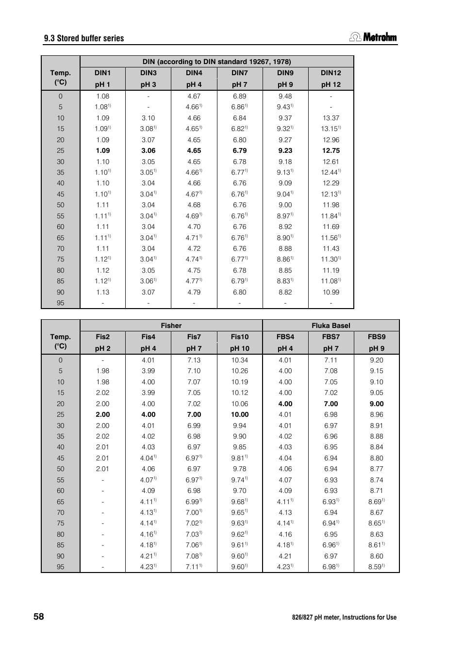 3 stored buffer series | Metrohm 827 pH lab User Manual | Page 66 / 82