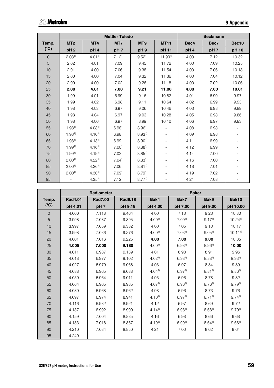 9 appendix | Metrohm 827 pH lab User Manual | Page 67 / 82