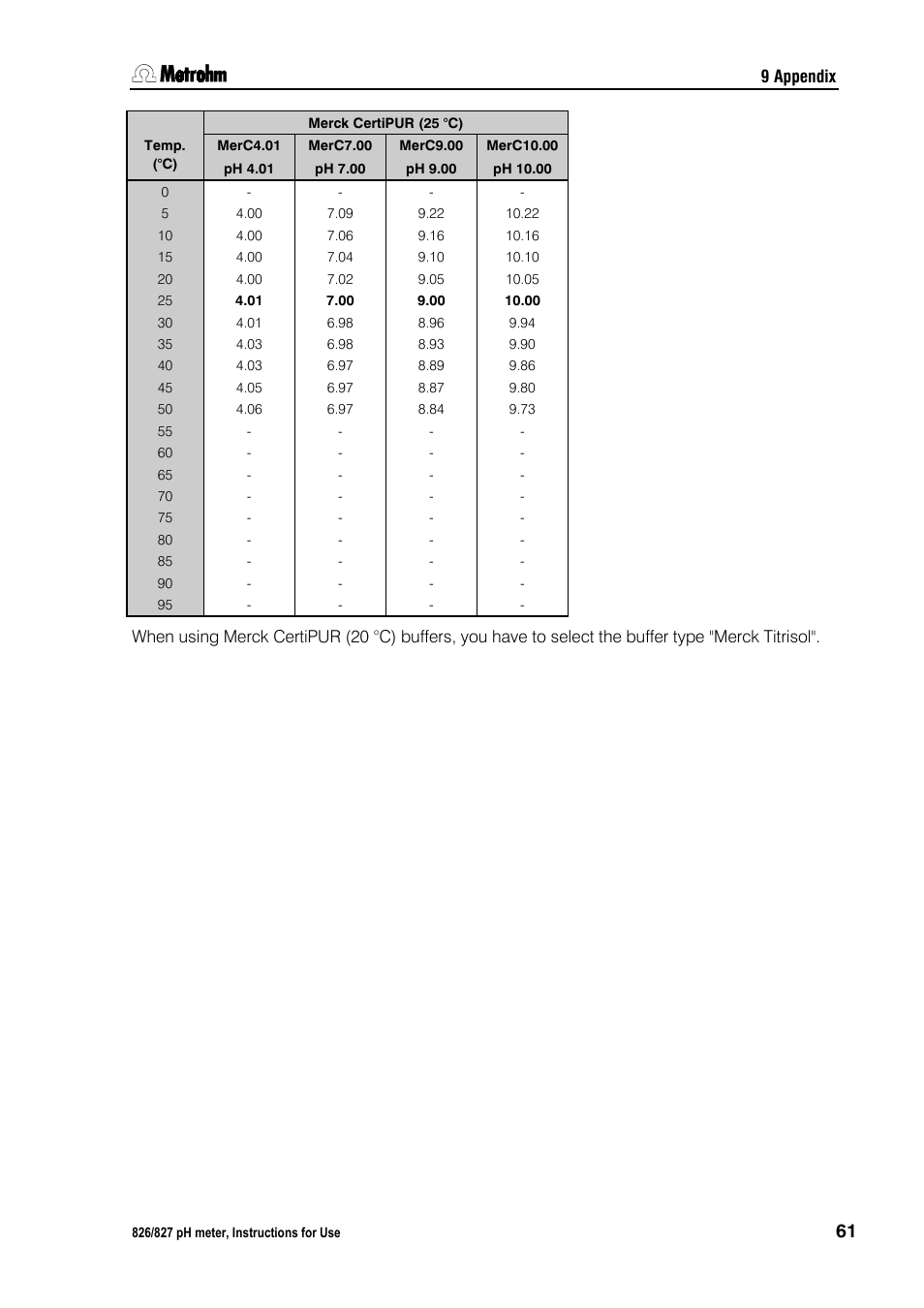 Metrohm 827 pH lab User Manual | Page 69 / 82