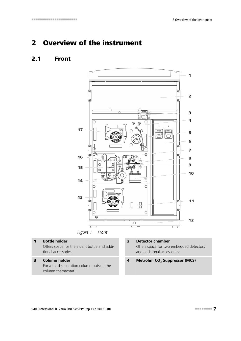 2 overview of the instrument, 1 front, Front | Figure 1 | Metrohm 940 Professional IC Vario ONE/SeS/PP/Prep 1 User Manual | Page 17 / 127