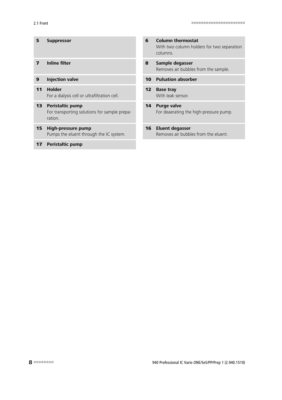 Metrohm 940 Professional IC Vario ONE/SeS/PP/Prep 1 User Manual | Page 18 / 127