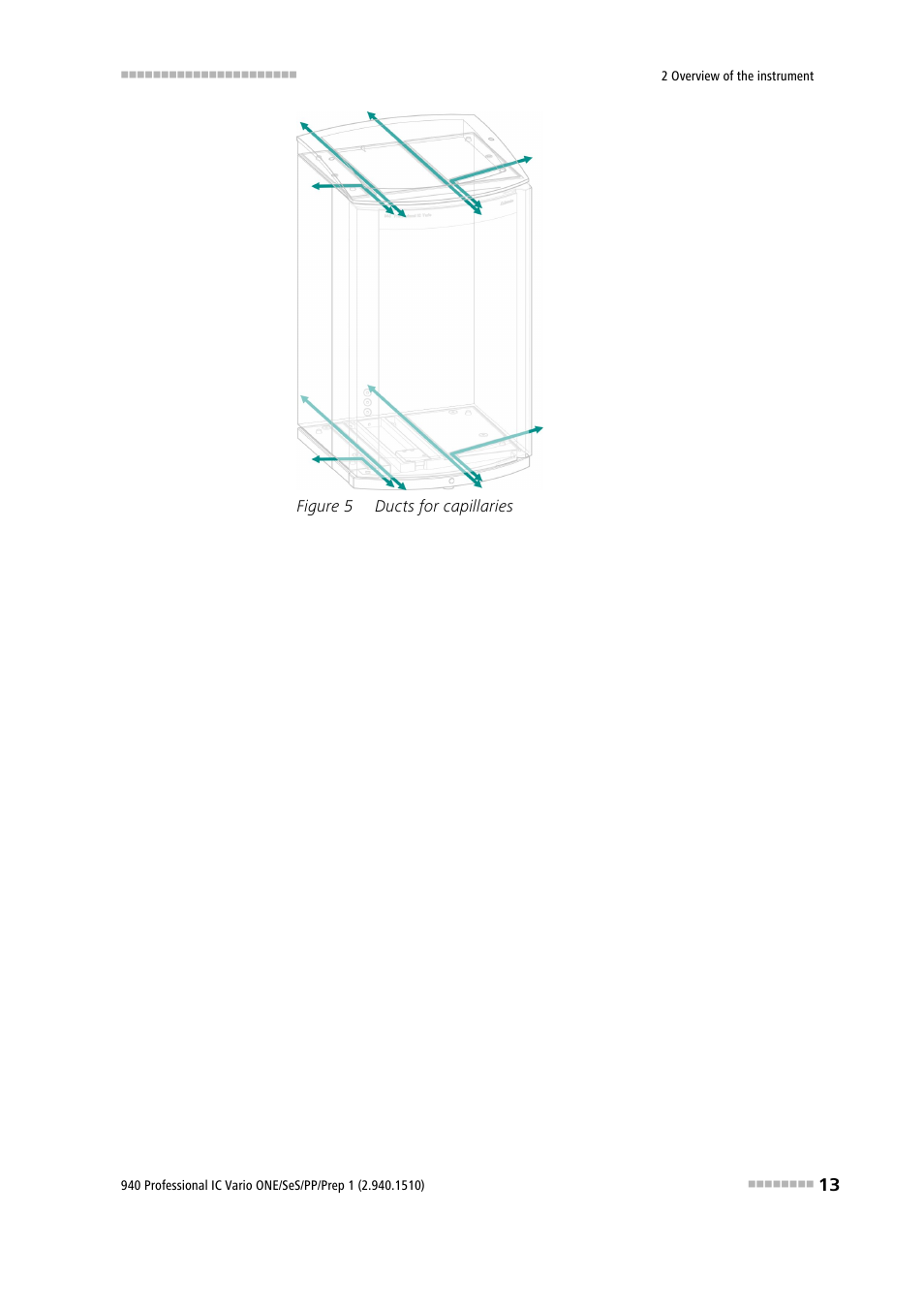 Figure 5, Ducts for capillaries | Metrohm 940 Professional IC Vario ONE/SeS/PP/Prep 1 User Manual | Page 23 / 127