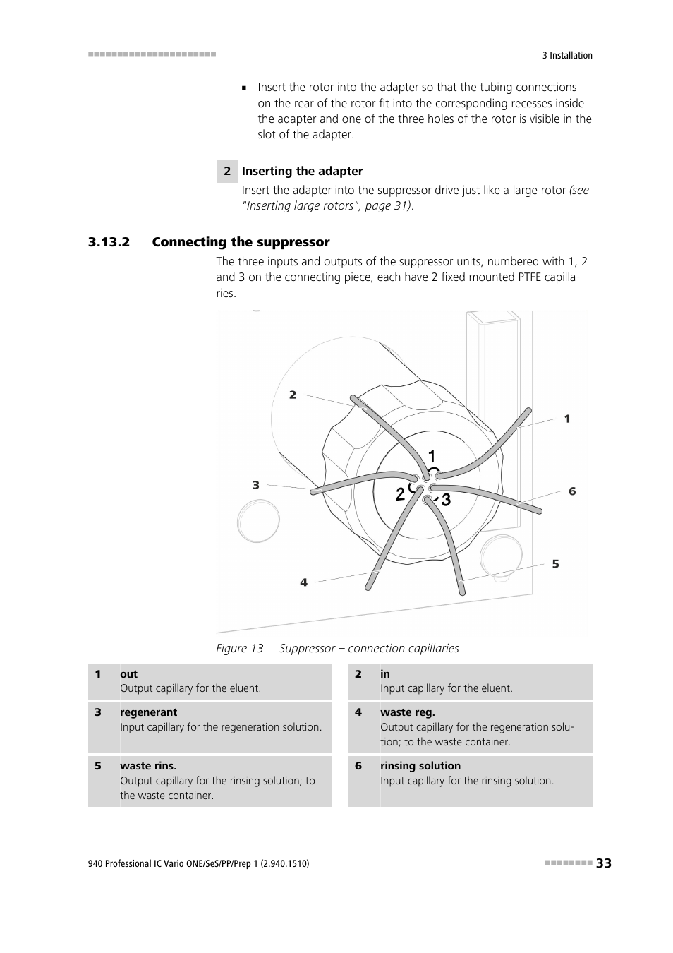 2 connecting the suppressor, Connecting the suppressor, Figure 13 | Suppressor – connection capillaries | Metrohm 940 Professional IC Vario ONE/SeS/PP/Prep 1 User Manual | Page 43 / 127