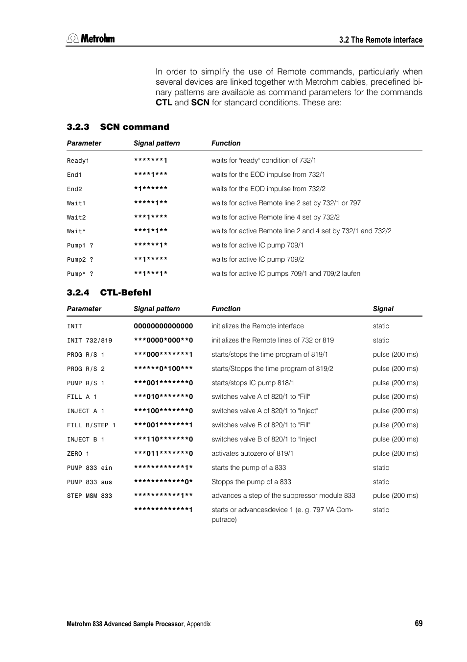 3 scn command, 4 ctl-befehl, Scn command | Ctl-befehl | Metrohm 838 Advanced Sample Processor Manual User Manual | Page 77 / 101