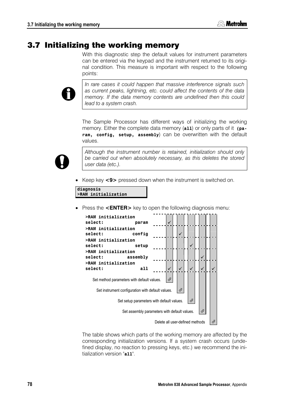 7 initializing the working memory, Initializing the working memory | Metrohm 838 Advanced Sample Processor Manual User Manual | Page 86 / 101