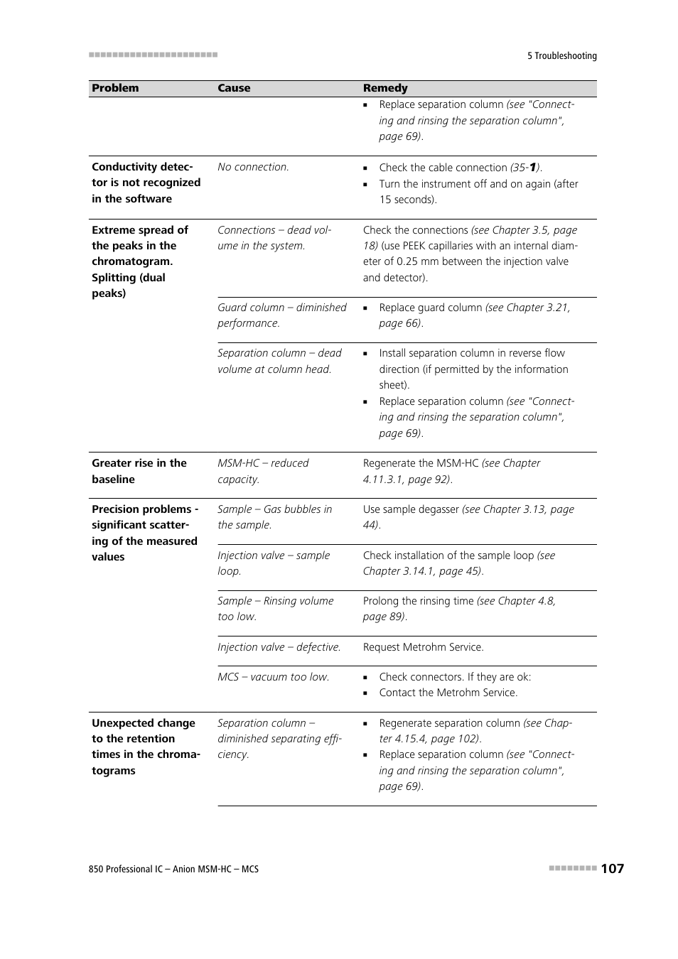 Metrohm 850 Professional IC Anion MSM-HC MCS User Manual | Page 117 / 147