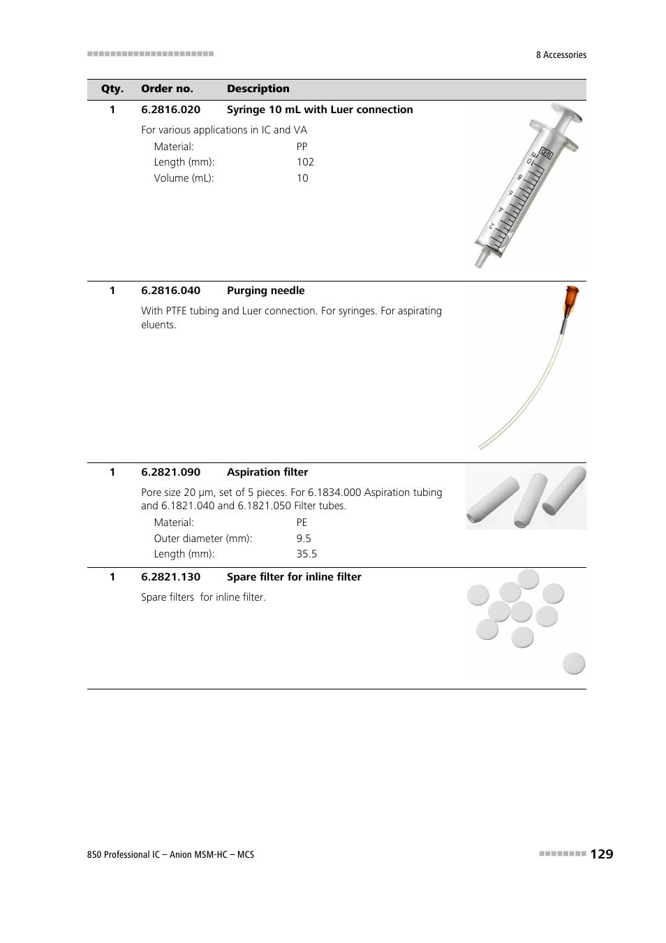 Metrohm 850 Professional IC Anion MSM-HC MCS User Manual | Page 139 / 147