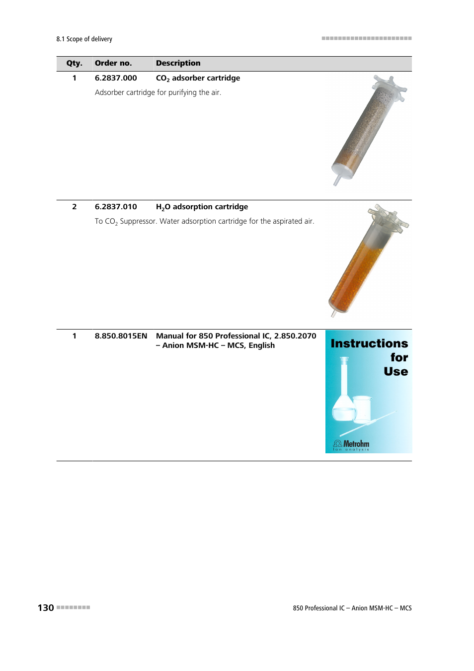 Metrohm 850 Professional IC Anion MSM-HC MCS User Manual | Page 140 / 147