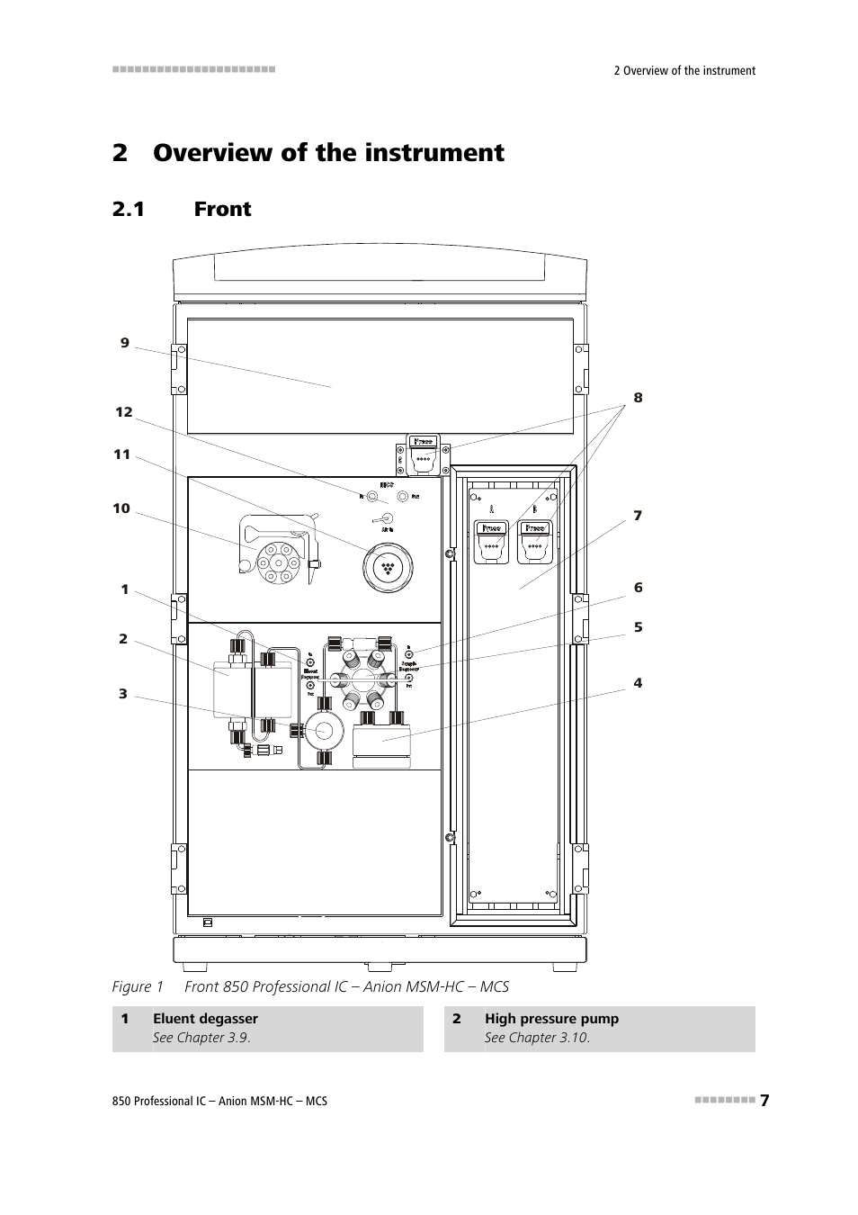 2 overview of the instrument, 1 front, Front | Figure 1, Front 850 professional ic – anion msm-hc – mcs | Metrohm 850 Professional IC Anion MSM-HC MCS User Manual | Page 17 / 147