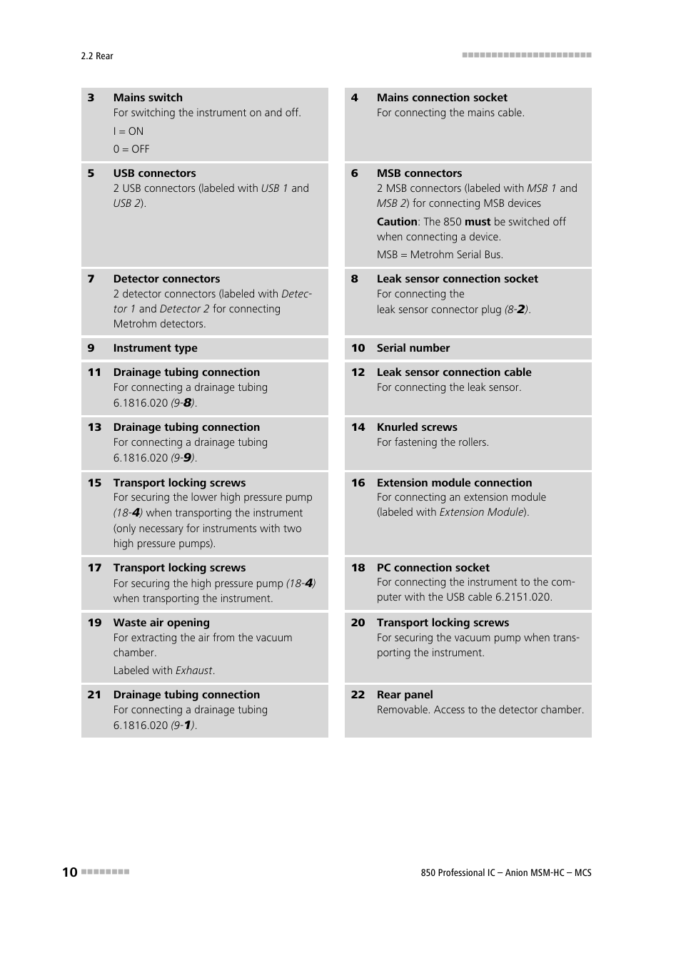 For fastening the rear panel (2 | Metrohm 850 Professional IC Anion MSM-HC MCS User Manual | Page 20 / 147