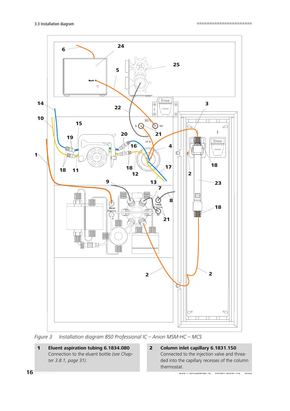 Figure 3 | Metrohm 850 Professional IC Anion MSM-HC MCS User Manual | Page 26 / 147