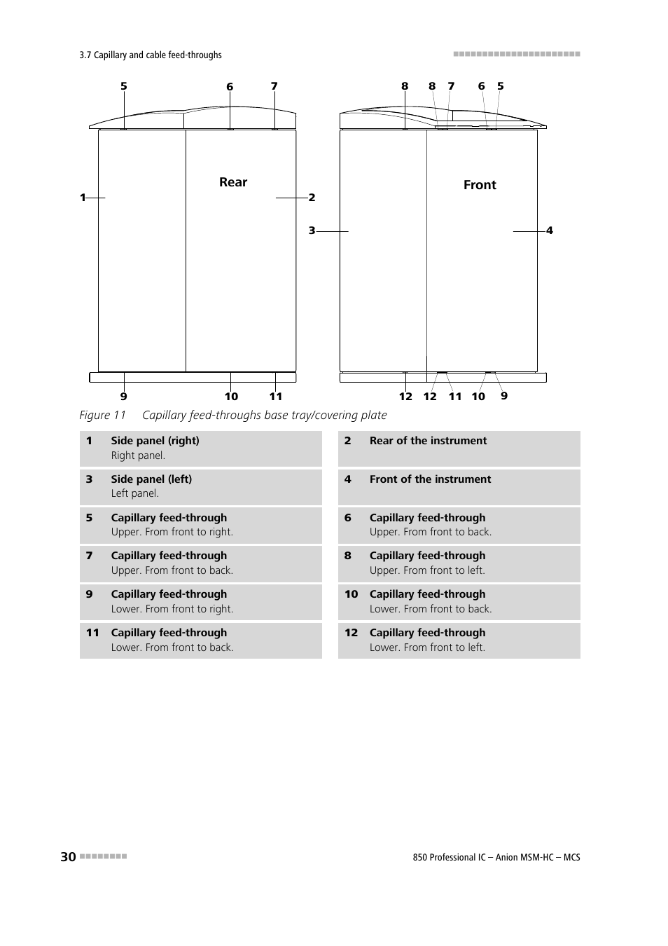 Figure 11, Capillary feed-throughs base tray/covering plate | Metrohm 850 Professional IC Anion MSM-HC MCS User Manual | Page 40 / 147