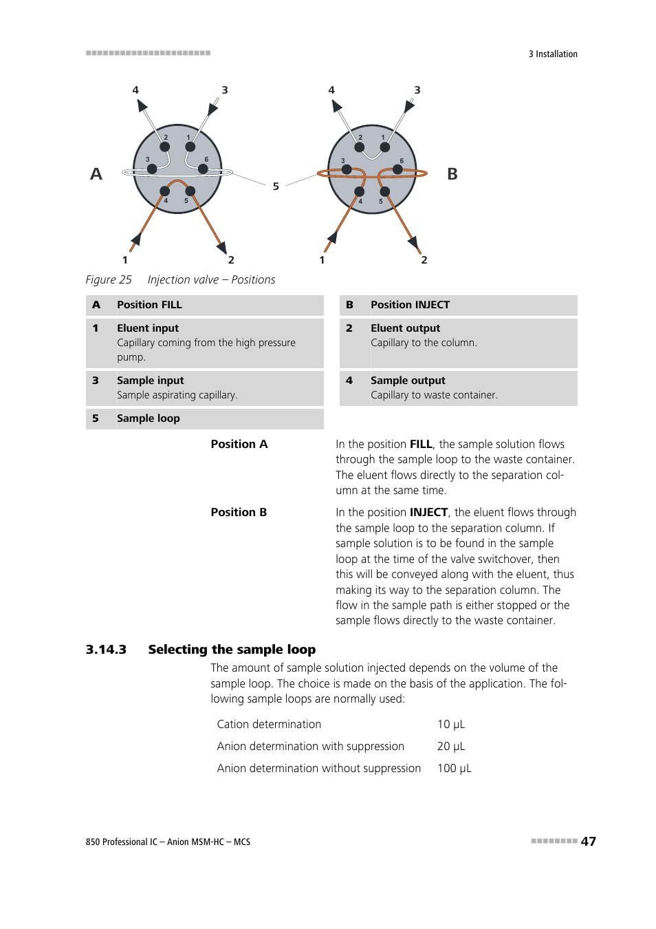 3 selecting the sample loop, Selecting the sample loop, Figure 25 | Injection valve – positions | Metrohm 850 Professional IC Anion MSM-HC MCS User Manual | Page 57 / 147