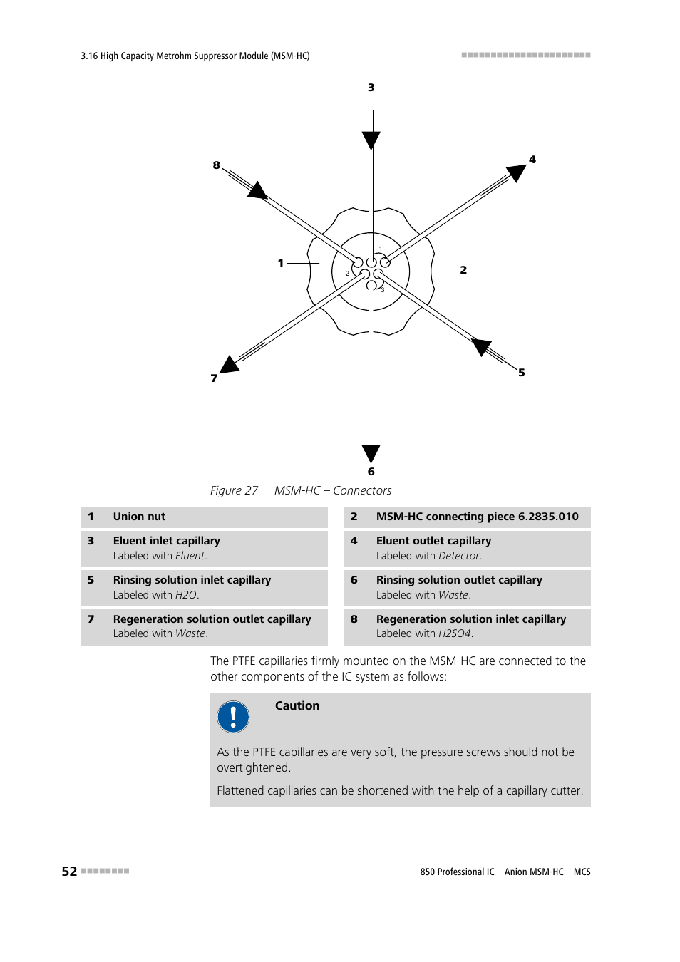 Figure 27, Msm-hc – connectors | Metrohm 850 Professional IC Anion MSM-HC MCS User Manual | Page 62 / 147