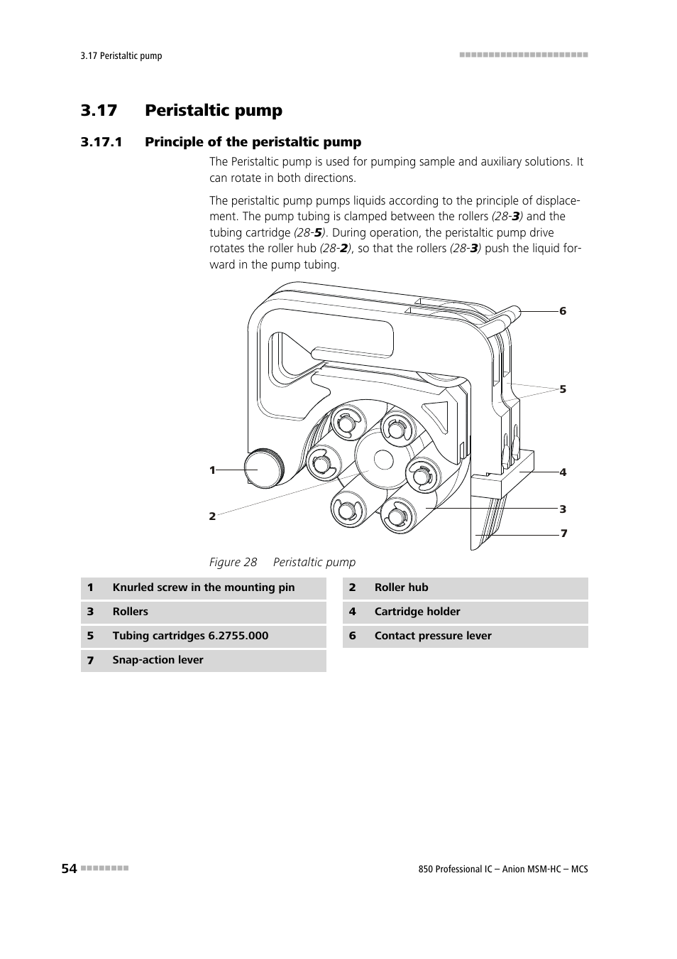 17 peristaltic pump, 1 principle of the peristaltic pump, Principle of the peristaltic pump | Figure 28, Peristaltic pump, See chapter 3.17 | Metrohm 850 Professional IC Anion MSM-HC MCS User Manual | Page 64 / 147