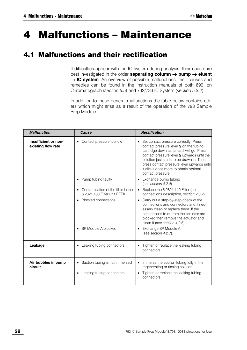 4 malfunctions – maintenance, 1 malfunctions and their rectification | Metrohm 793 IC Sample Preparation Module User Manual | Page 32 / 50