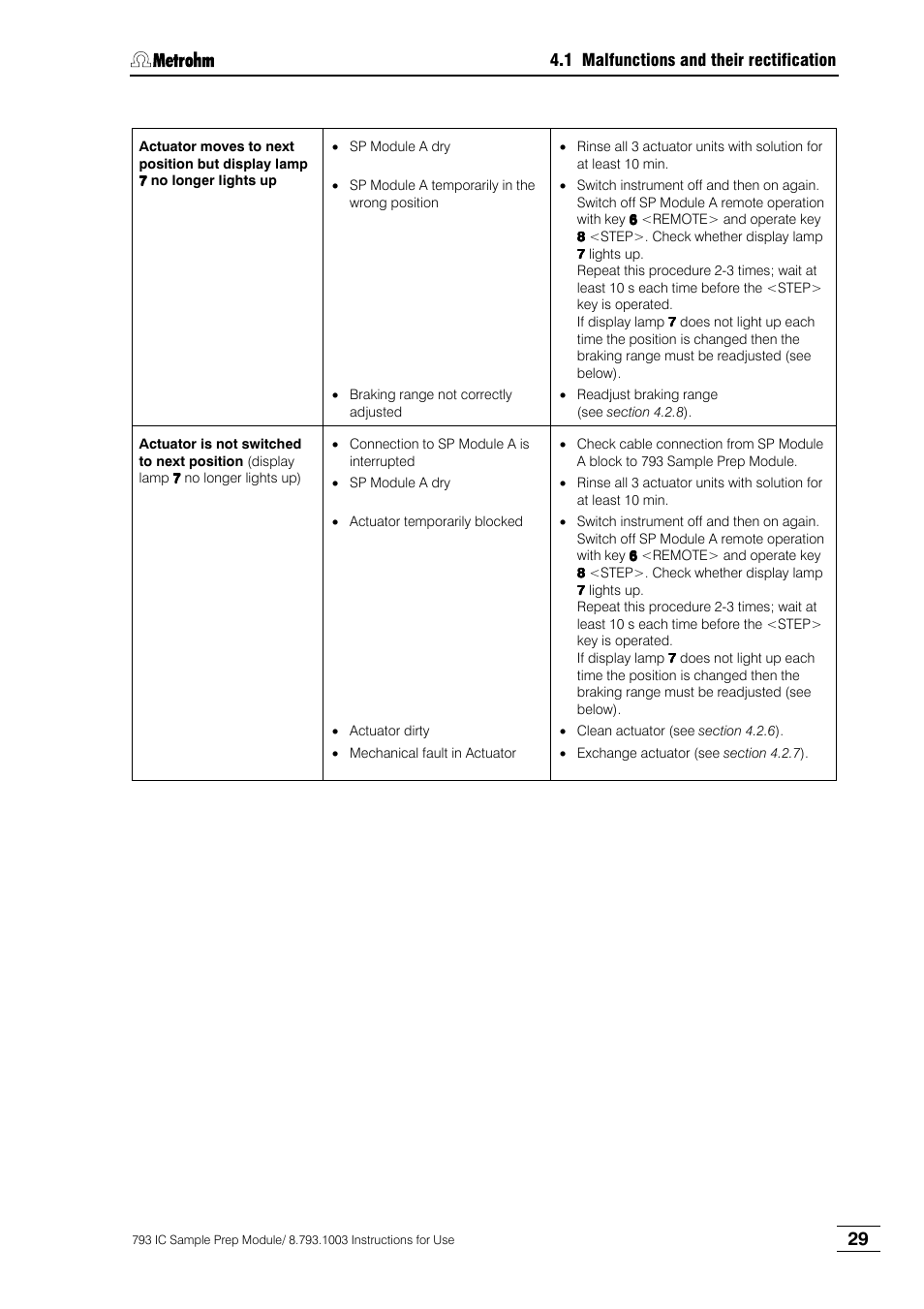 Metrohm 793 IC Sample Preparation Module User Manual | Page 33 / 50