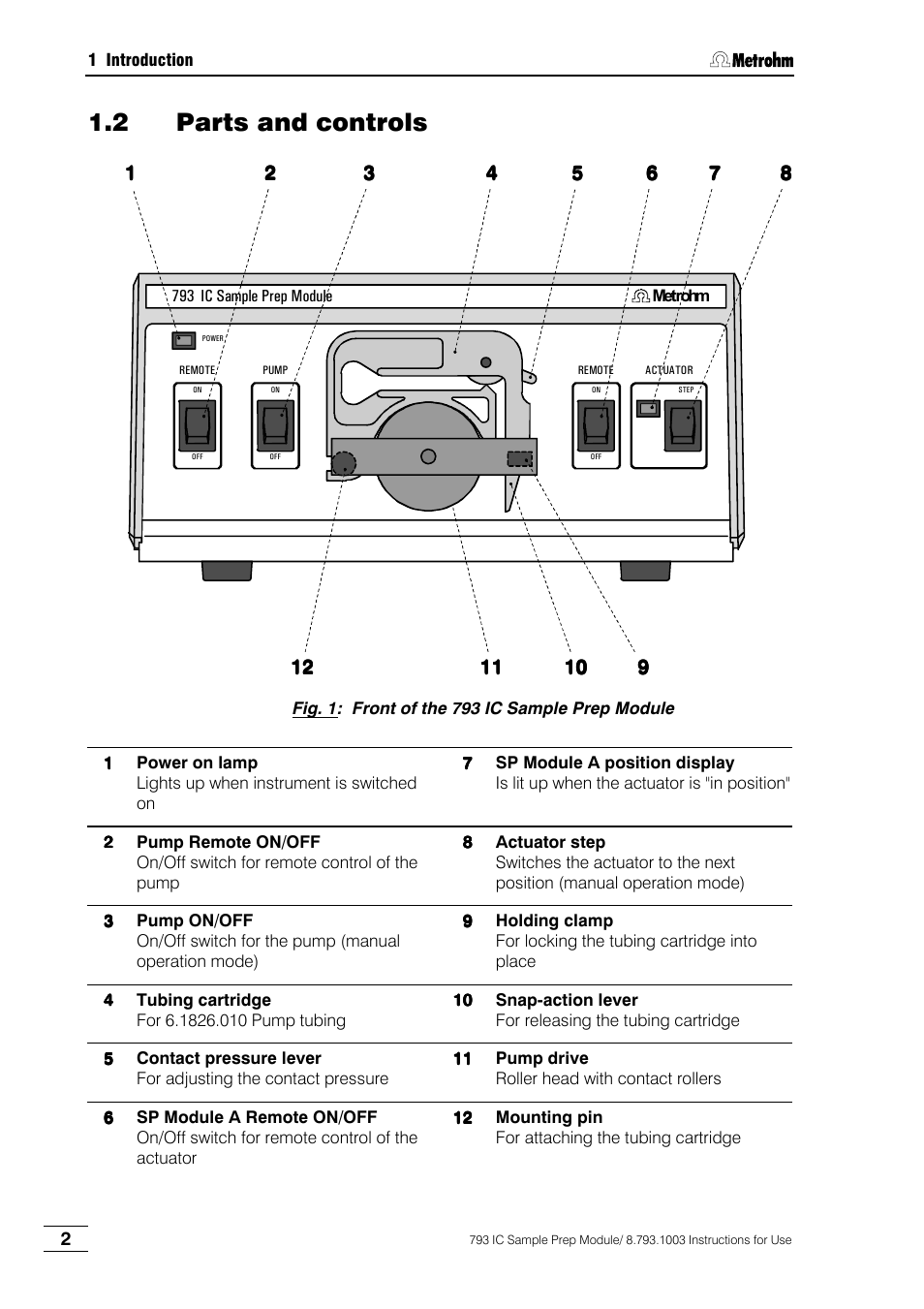 2 parts and controls | Metrohm 793 IC Sample Preparation Module User Manual | Page 6 / 50