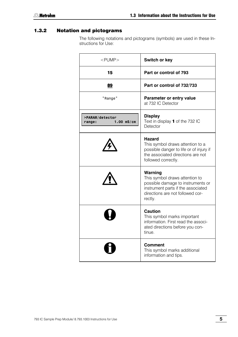 2 notation and pictograms | Metrohm 793 IC Sample Preparation Module User Manual | Page 9 / 50