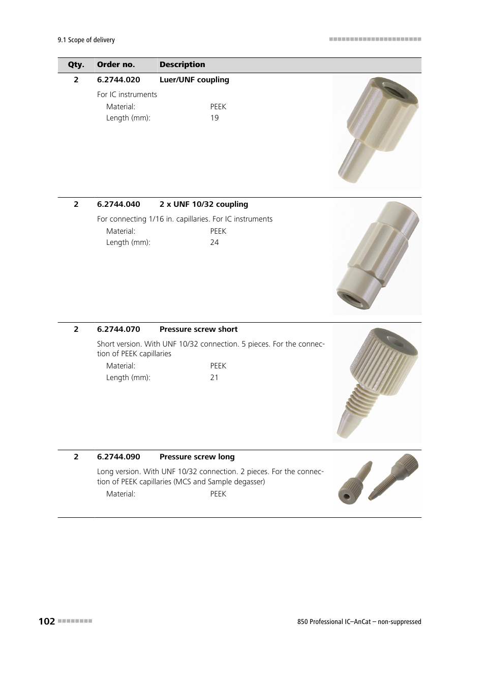 Metrohm 850 Professional IC AnCat Nonsuppressed User Manual | Page 112 / 118