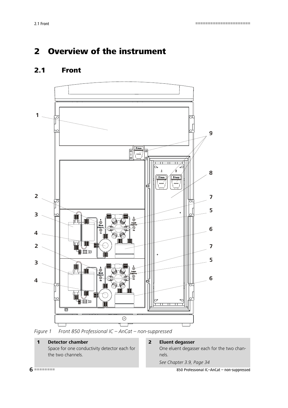 2 overview of the instrument, 1 front, Front | Figure 1, Front 850 professional ic – ancat – non-suppressed | Metrohm 850 Professional IC AnCat Nonsuppressed User Manual | Page 16 / 118