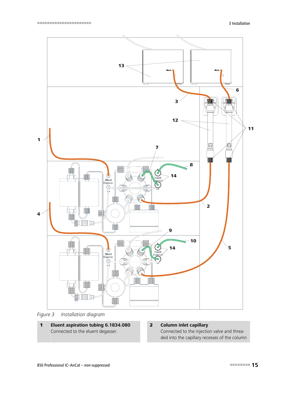 Figure 3, Installation diagram, 2) and | Metrohm 850 Professional IC AnCat Nonsuppressed User Manual | Page 25 / 118