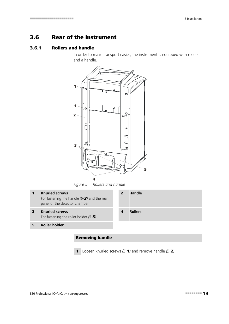 6 rear of the instrument, 1 rollers and handle, Rear of the instrument | Rollers and handle, Figure 5 | Metrohm 850 Professional IC AnCat Nonsuppressed User Manual | Page 29 / 118