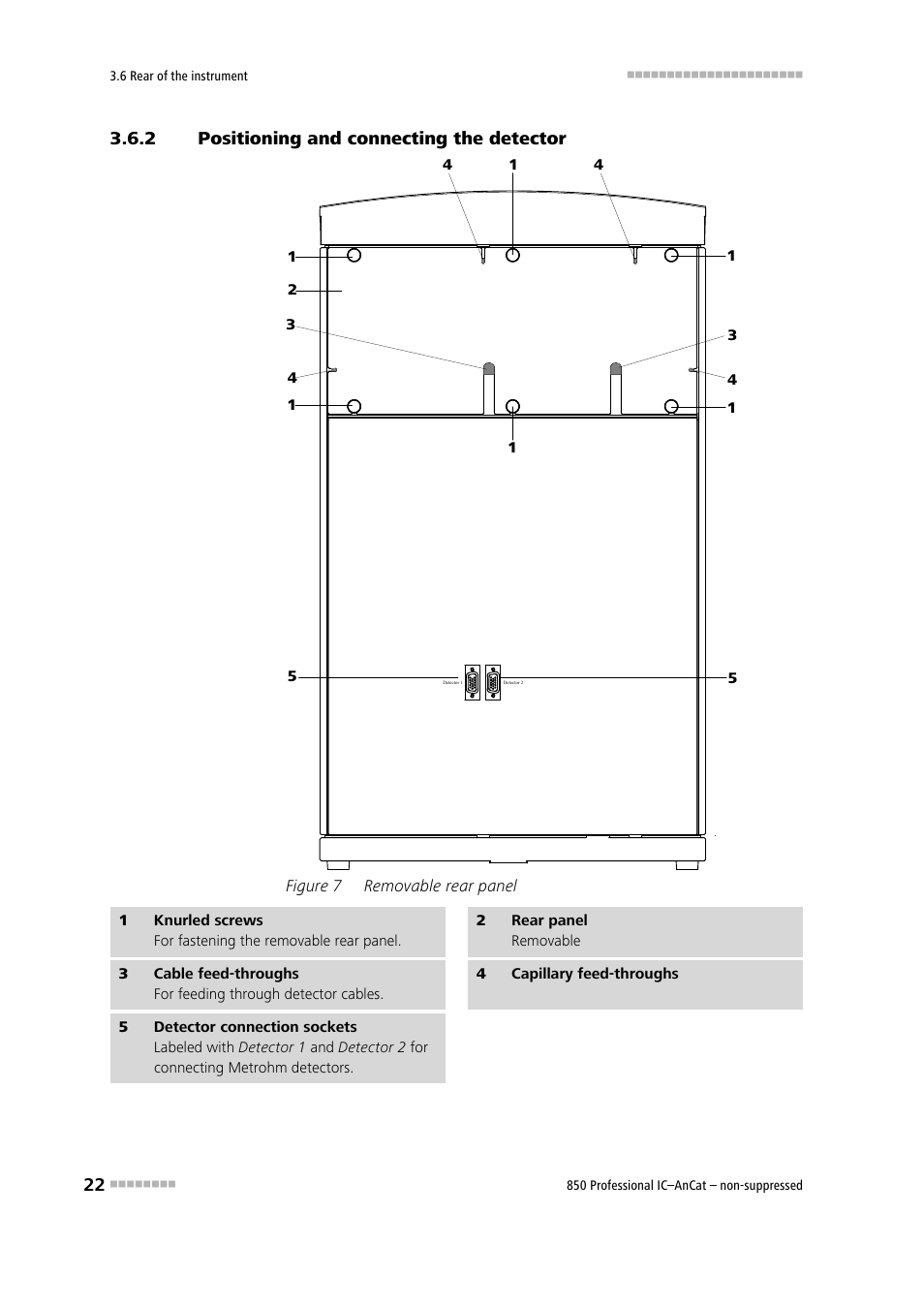 2 positioning and connecting the detector, Positioning and connecting the detector, Figure 7 | Removable rear panel | Metrohm 850 Professional IC AnCat Nonsuppressed User Manual | Page 32 / 118