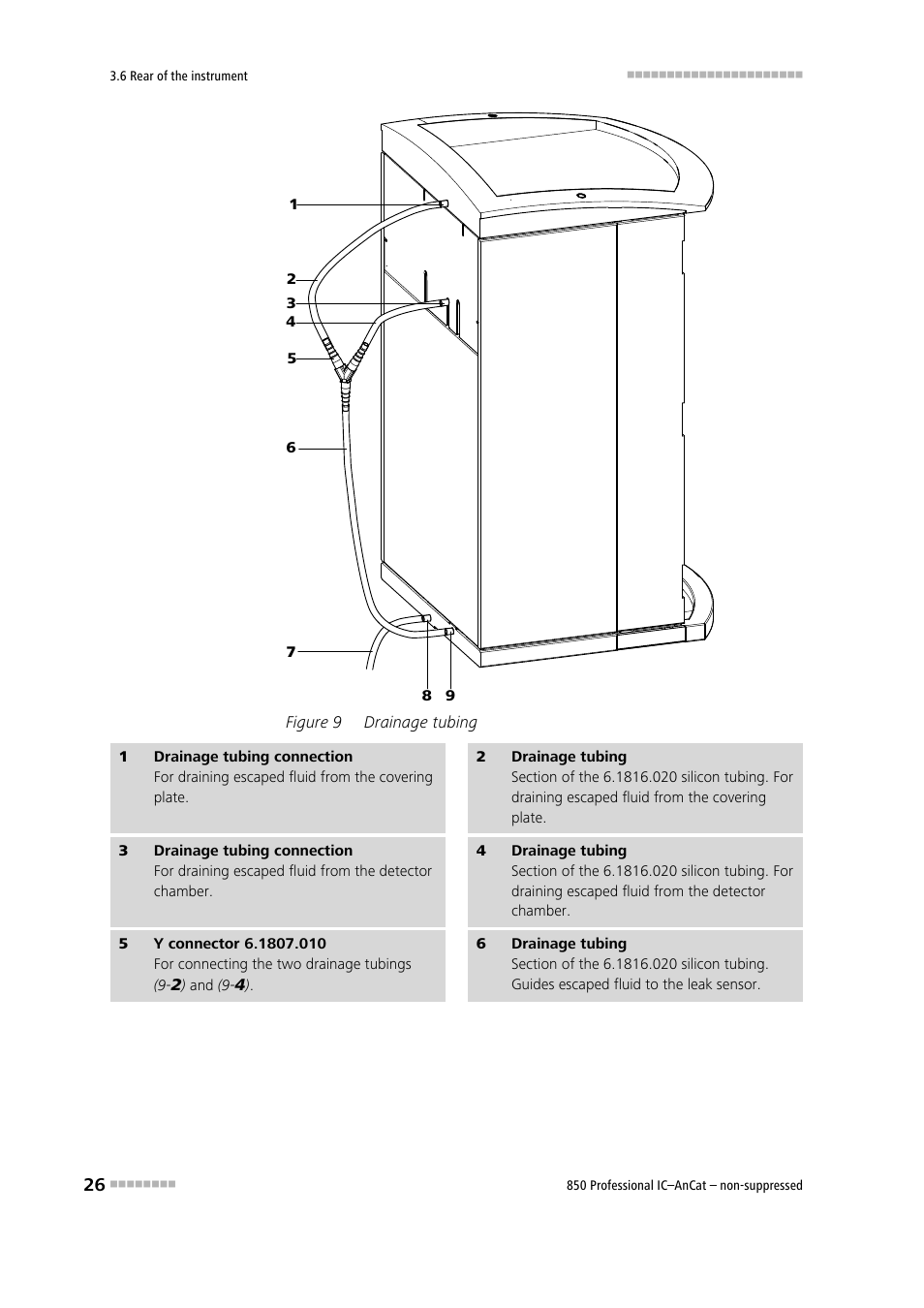 Figure 9, Drainage tubing | Metrohm 850 Professional IC AnCat Nonsuppressed User Manual | Page 36 / 118