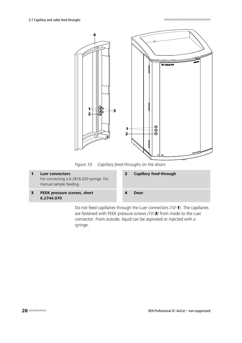 Figure 10, Capillary feed-throughs on the doors | Metrohm 850 Professional IC AnCat Nonsuppressed User Manual | Page 38 / 118