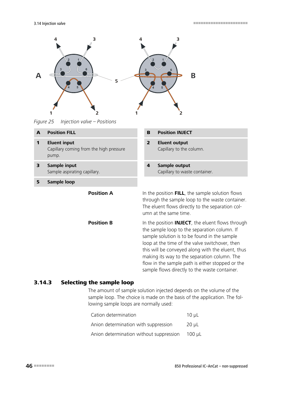 3 selecting the sample loop, Selecting the sample loop, Figure 25 | Injection valve – positions | Metrohm 850 Professional IC AnCat Nonsuppressed User Manual | Page 56 / 118