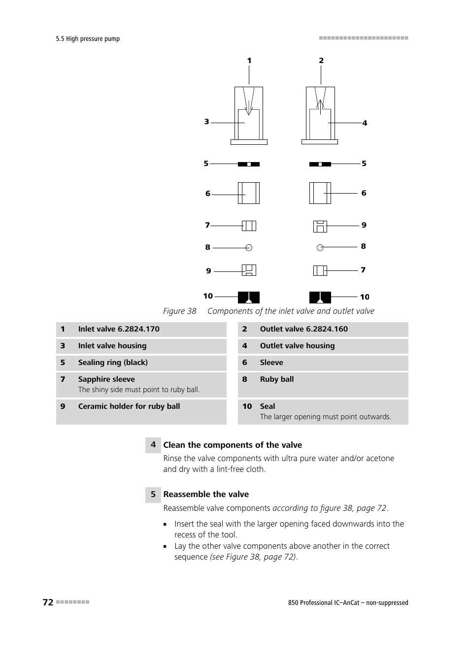 Figure 38, Components of the inlet valve and outlet valve | Metrohm 850 Professional IC AnCat Nonsuppressed User Manual | Page 82 / 118