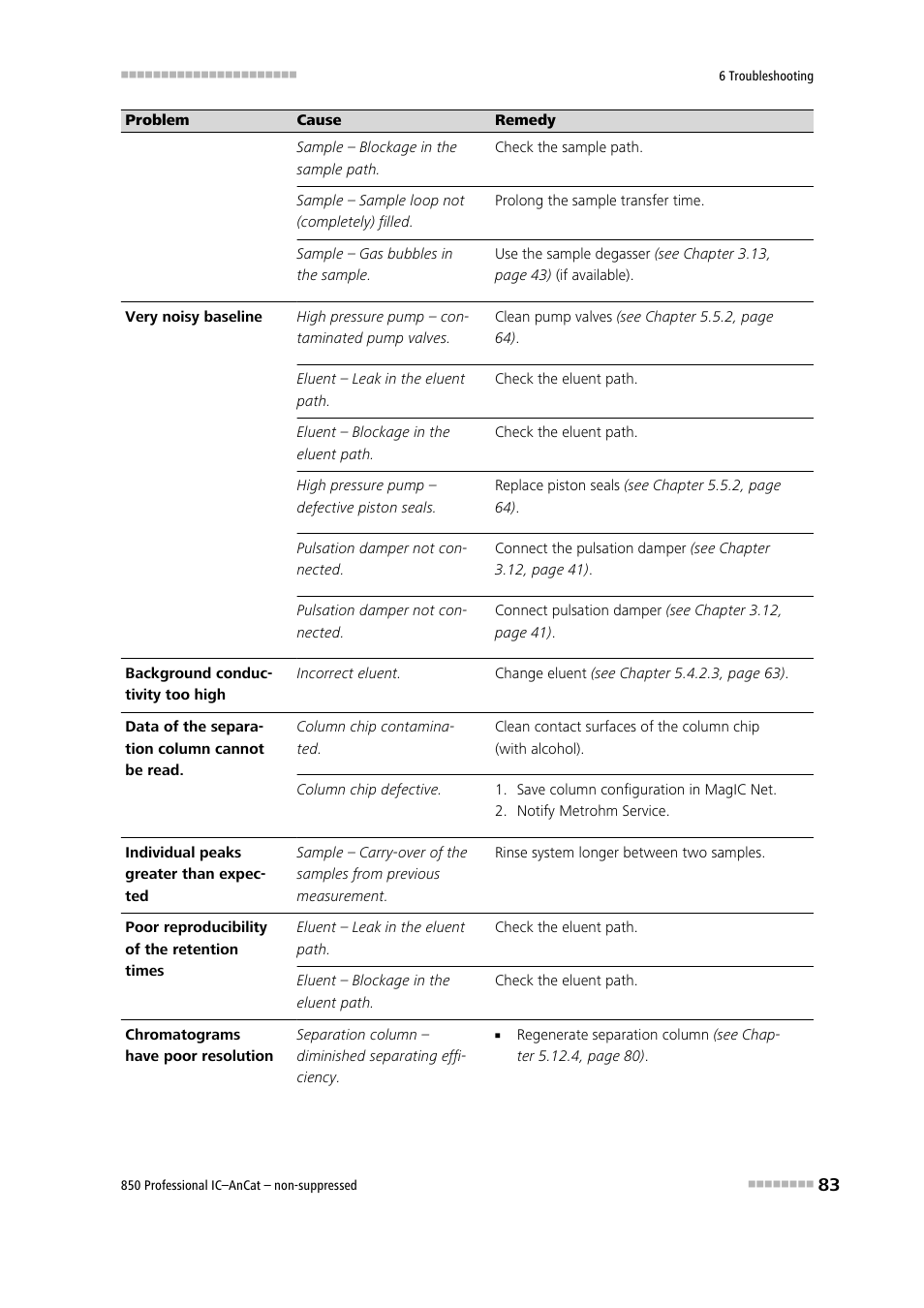 Metrohm 850 Professional IC AnCat Nonsuppressed User Manual | Page 93 / 118