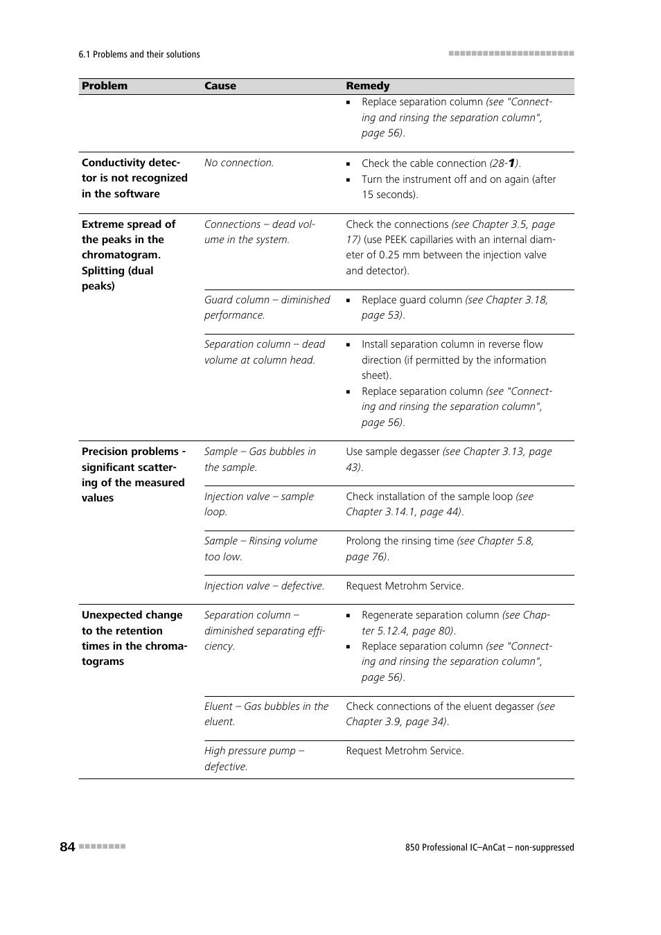 Metrohm 850 Professional IC AnCat Nonsuppressed User Manual | Page 94 / 118