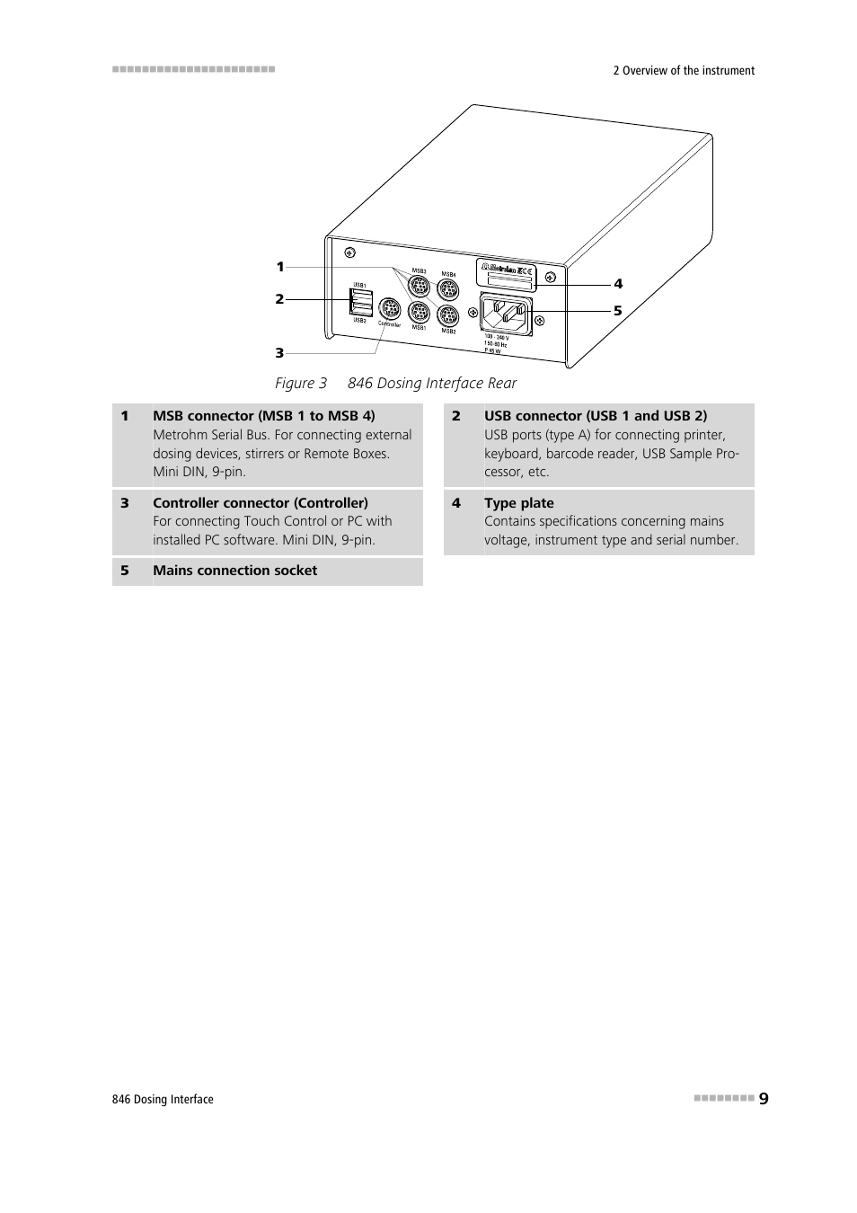 Figure 3, 846 dosing interface rear | Metrohm 807 Dosing Unit User Manual | Page 17 / 43