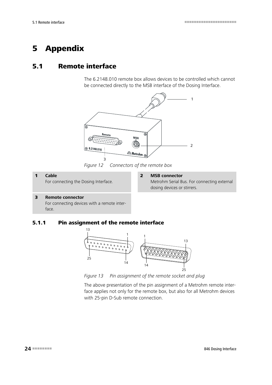 5 appendix, 1 remote interface, 1 pin assignment of the remote interface | Remote interface, Pin assignment of the remote interface, Figure 12, Connectors of the remote box, Figure 13, Pin assignment of the remote socket and plug | Metrohm 807 Dosing Unit User Manual | Page 32 / 43
