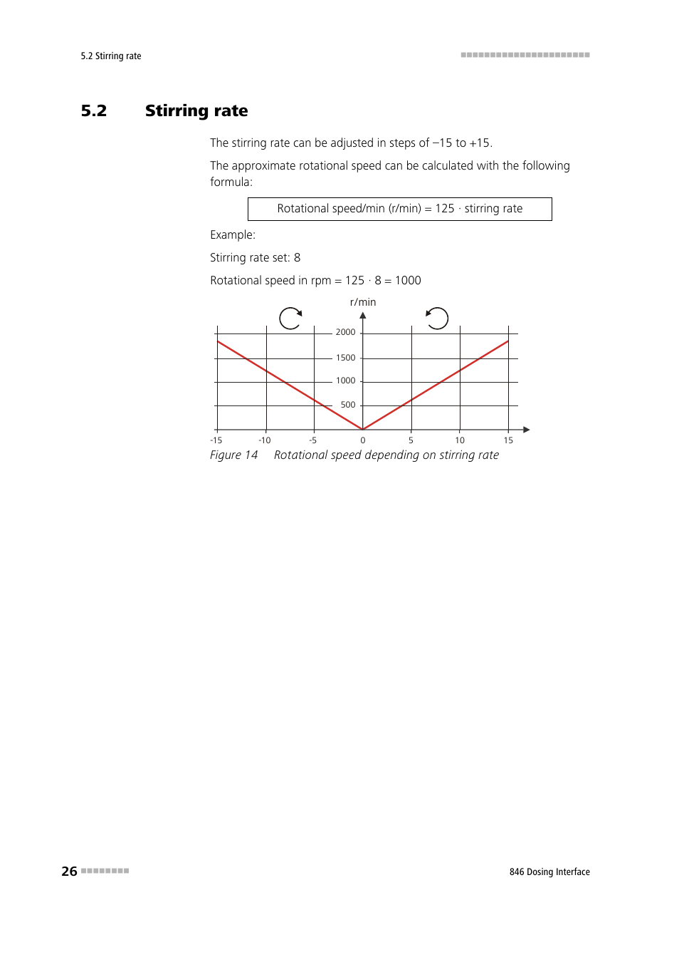 2 stirring rate, Stirring rate, Figure 14 | Rotational speed depending on stirring rate | Metrohm 807 Dosing Unit User Manual | Page 34 / 43