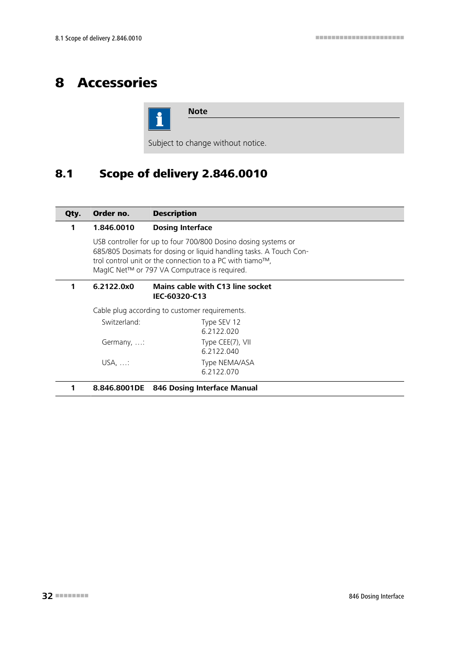 8 accessories, 1 scope of delivery 2.846.0010, Scope of delivery 2.846.0010 | Metrohm 807 Dosing Unit User Manual | Page 40 / 43