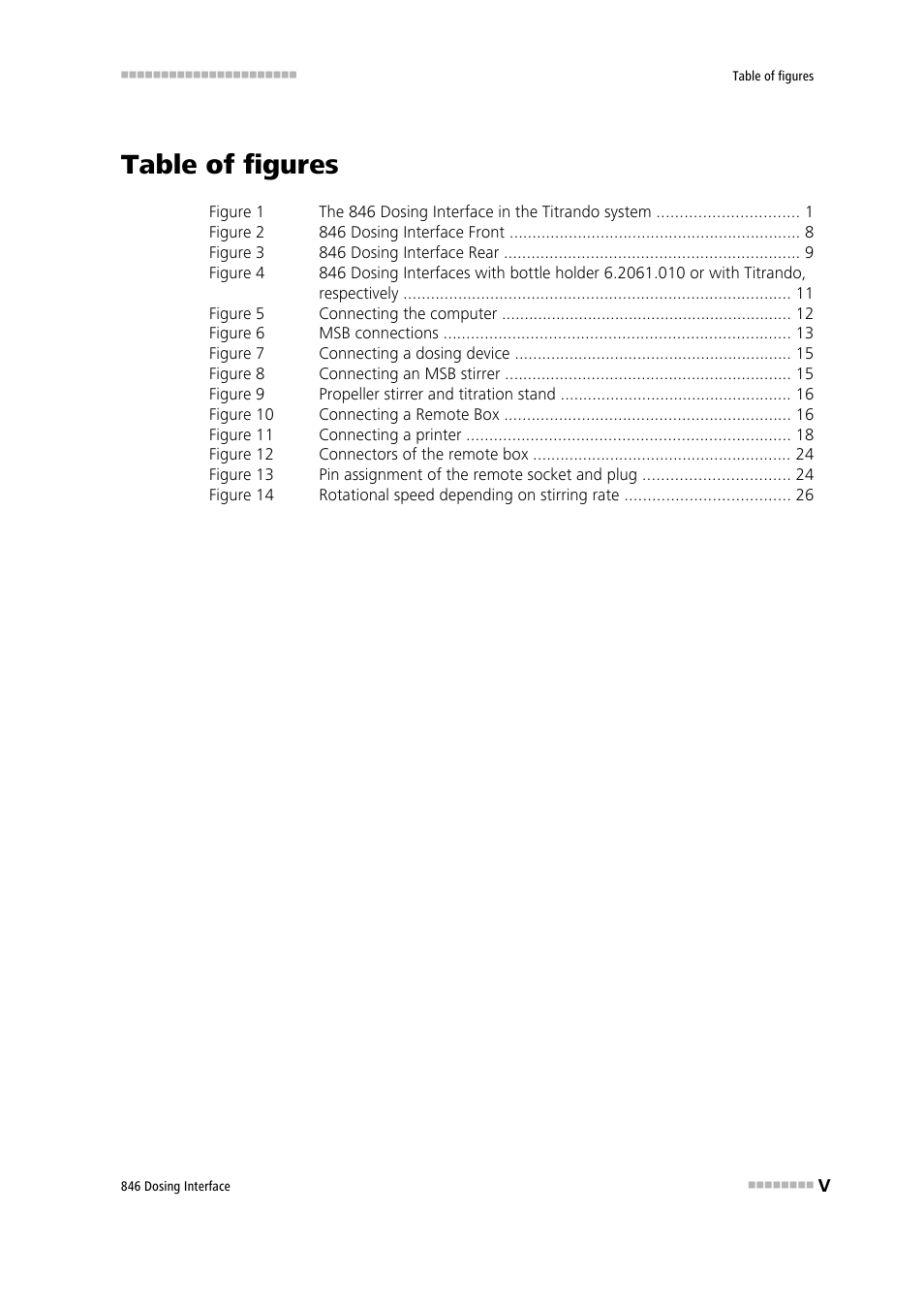 Table of figures | Metrohm 807 Dosing Unit User Manual | Page 7 / 43