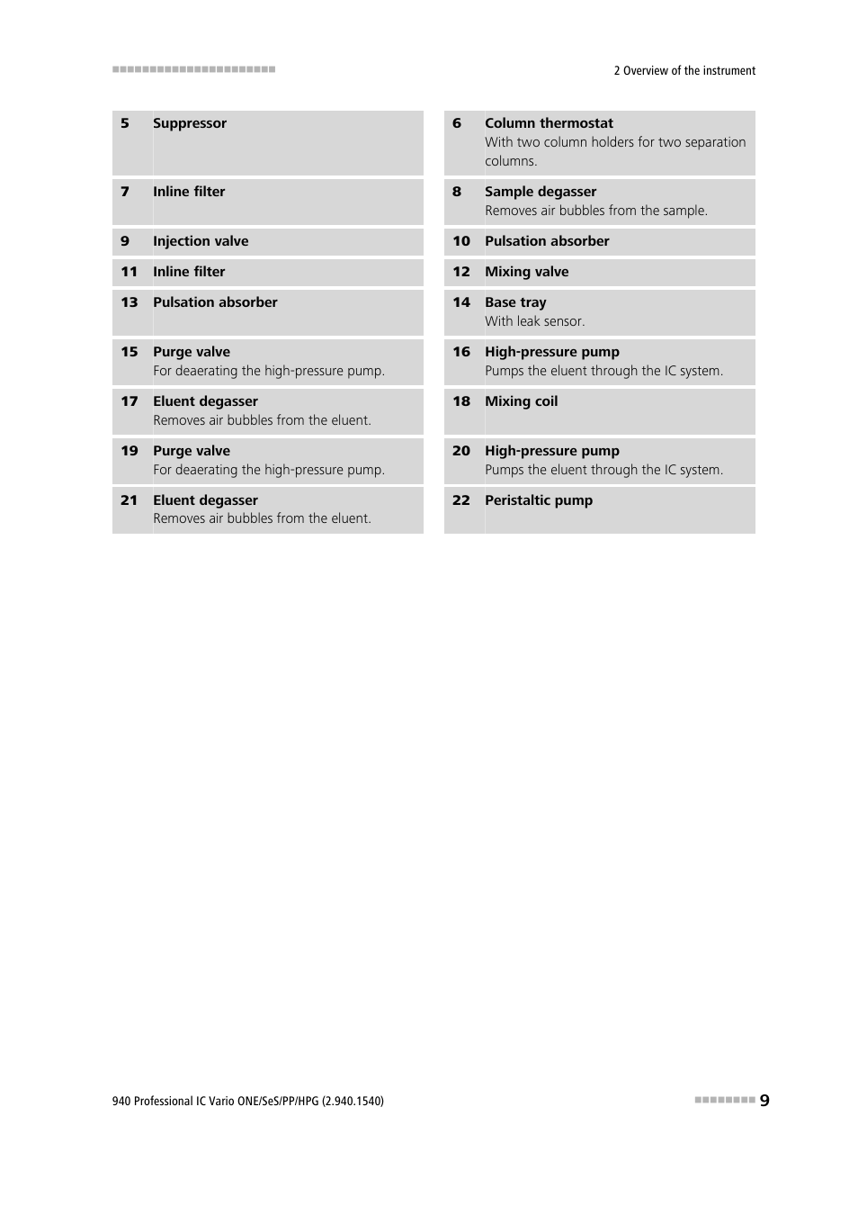 Metrohm 940 Professional IC Vario ONE/SeS/PP/HPG User Manual | Page 19 / 128