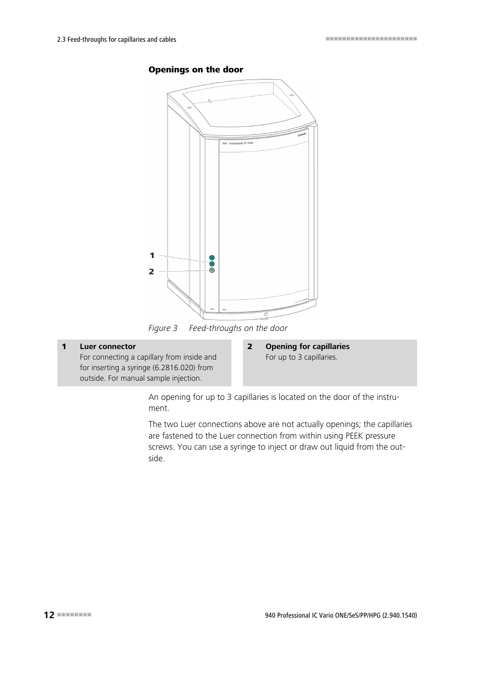 Figure 3, Feed-throughs on the door | Metrohm 940 Professional IC Vario ONE/SeS/PP/HPG User Manual | Page 22 / 128