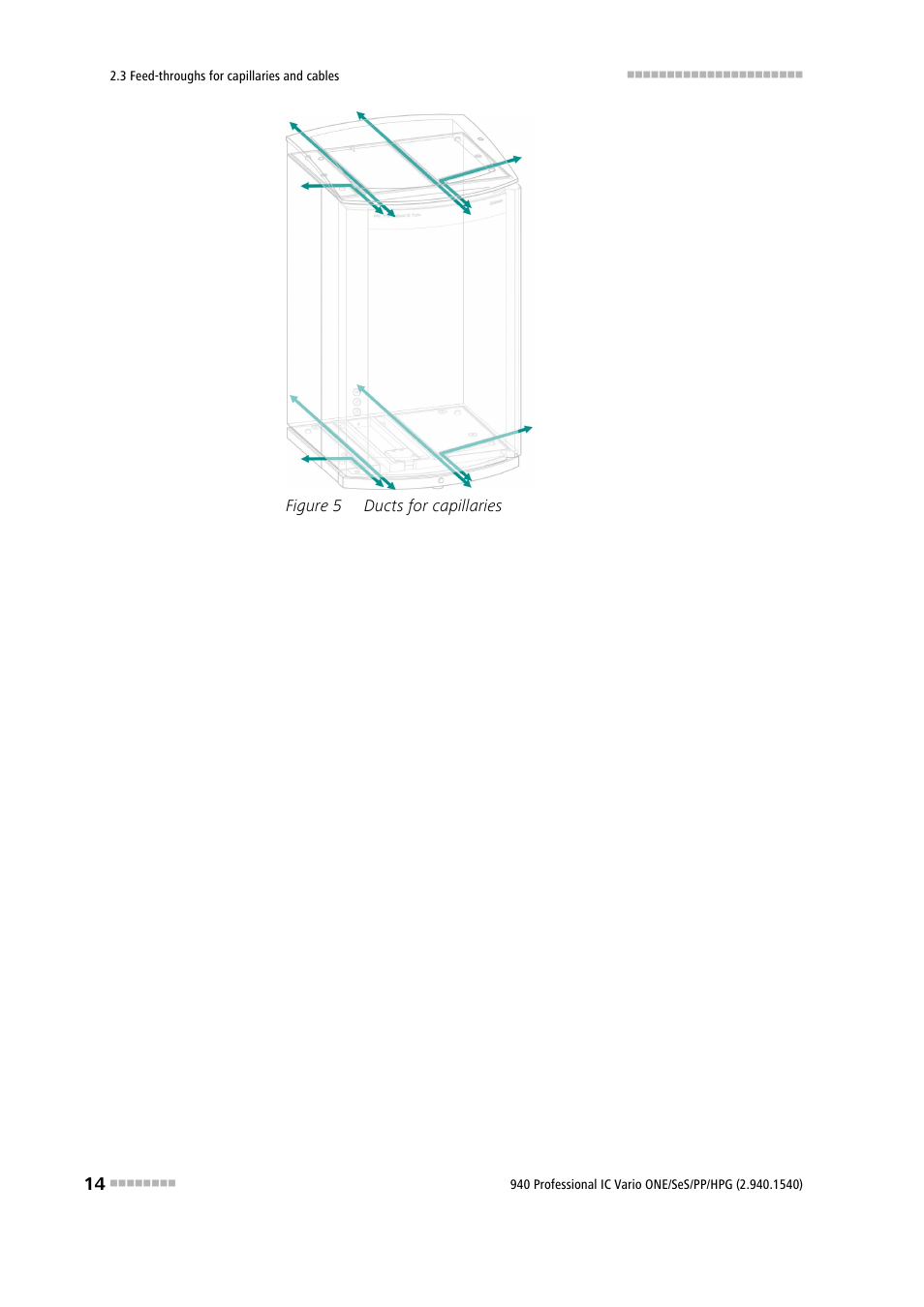 Figure 5, Ducts for capillaries | Metrohm 940 Professional IC Vario ONE/SeS/PP/HPG User Manual | Page 24 / 128