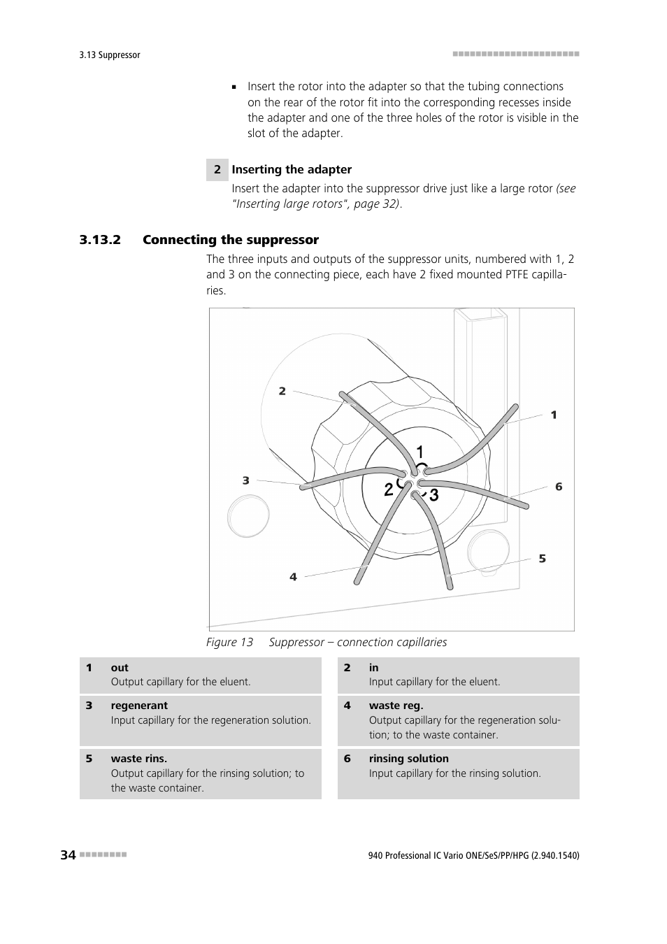 2 connecting the suppressor, Connecting the suppressor, Figure 13 | Suppressor – connection capillaries | Metrohm 940 Professional IC Vario ONE/SeS/PP/HPG User Manual | Page 44 / 128