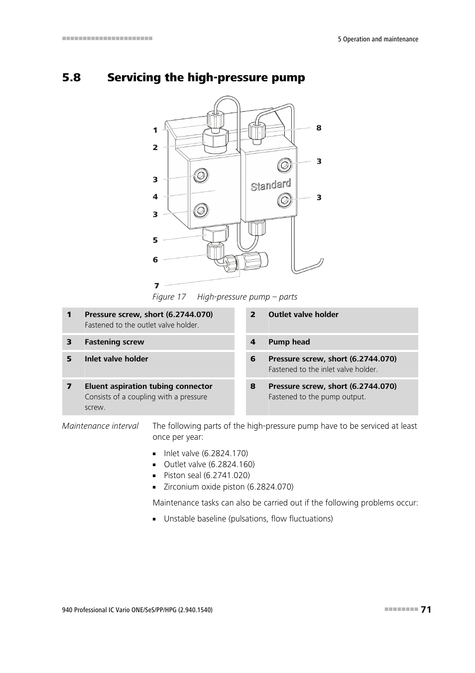 8 servicing the high-pressure pump, Servicing the high-pressure pump, Figure 17 | High-pressure pump – parts | Metrohm 940 Professional IC Vario ONE/SeS/PP/HPG User Manual | Page 81 / 128