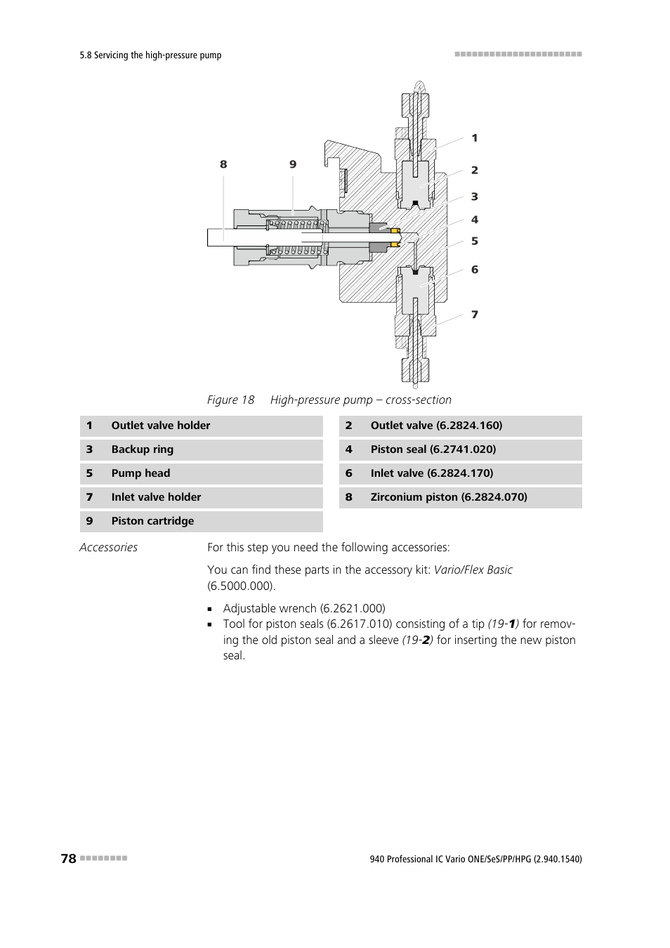 Figure 18, High-pressure pump – cross-section | Metrohm 940 Professional IC Vario ONE/SeS/PP/HPG User Manual | Page 88 / 128