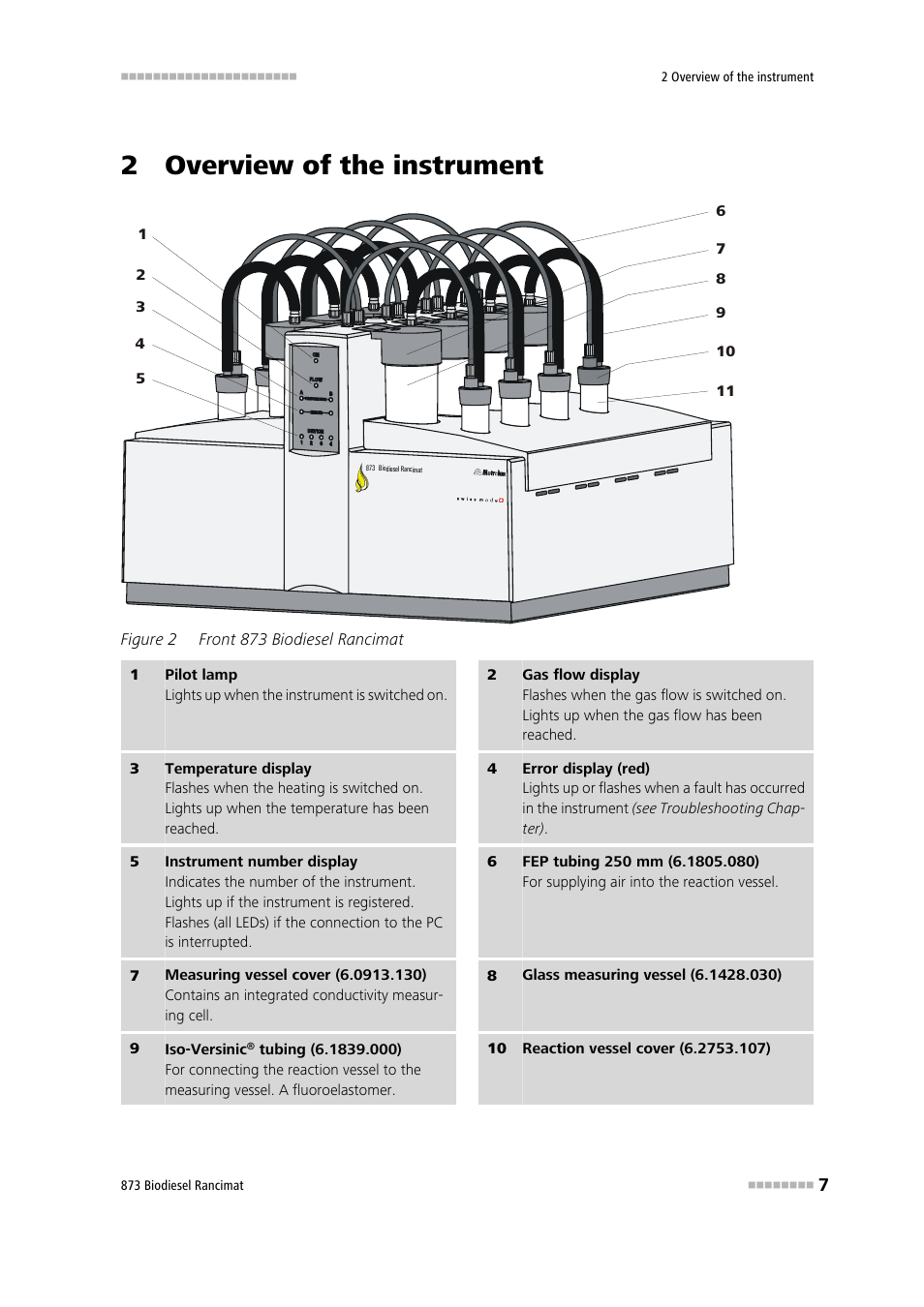 2 overview of the instrument, Figure 2, Front 873 biodiesel rancimat | Metrohm 873 Biodiesel Rancimat Manual User Manual | Page 15 / 192