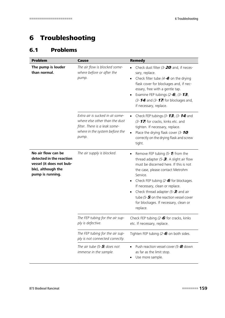 6 troubleshooting, 1 problems, Problems | Metrohm 873 Biodiesel Rancimat Manual User Manual | Page 167 / 192