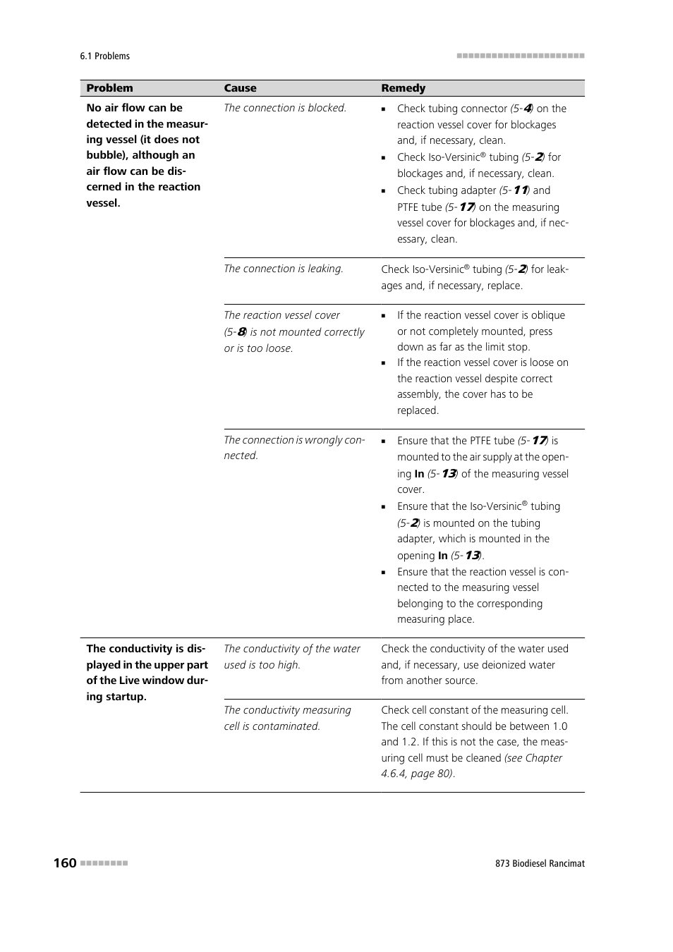 Metrohm 873 Biodiesel Rancimat Manual User Manual | Page 168 / 192